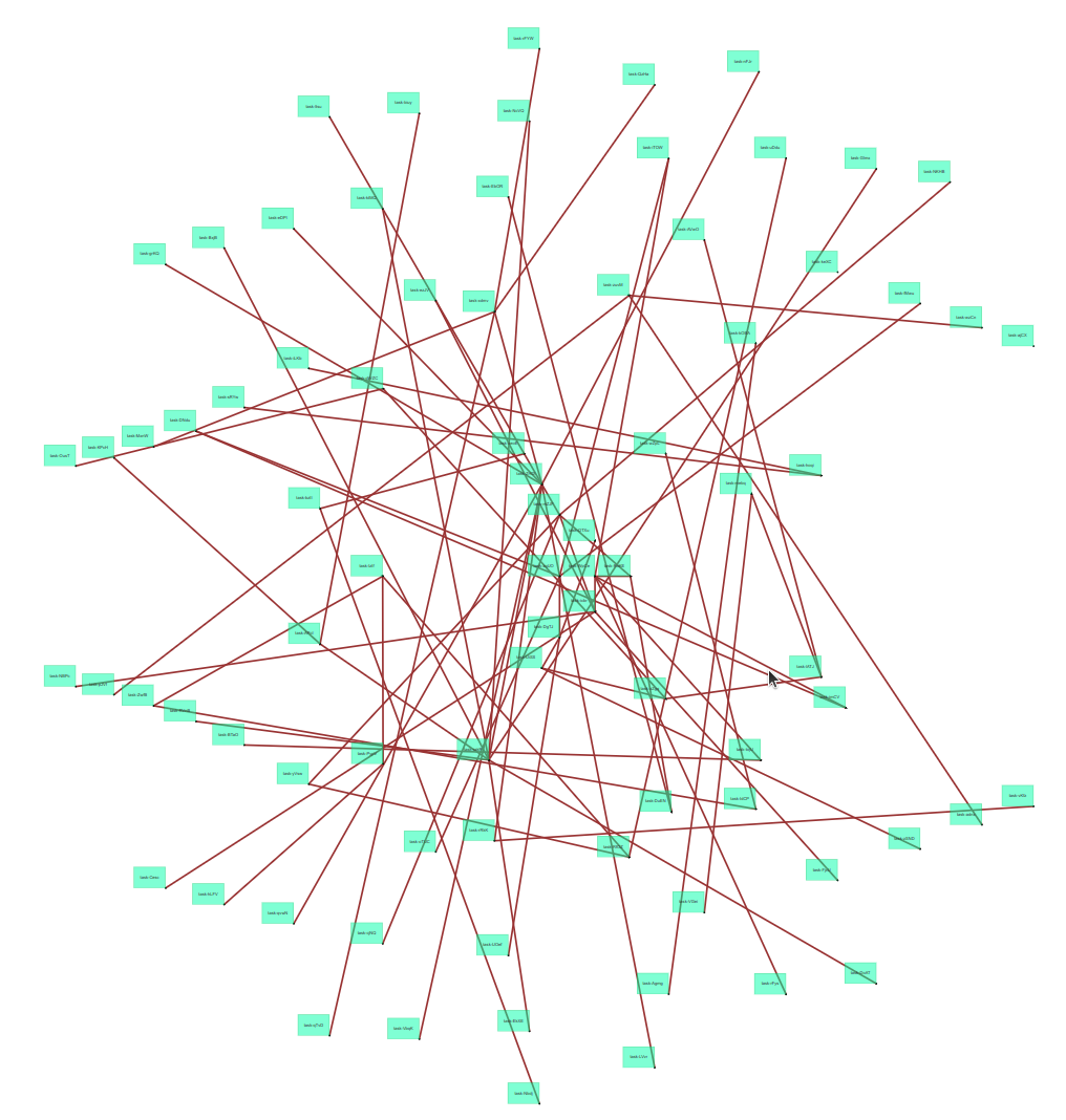 Graph that looks vaguely radial